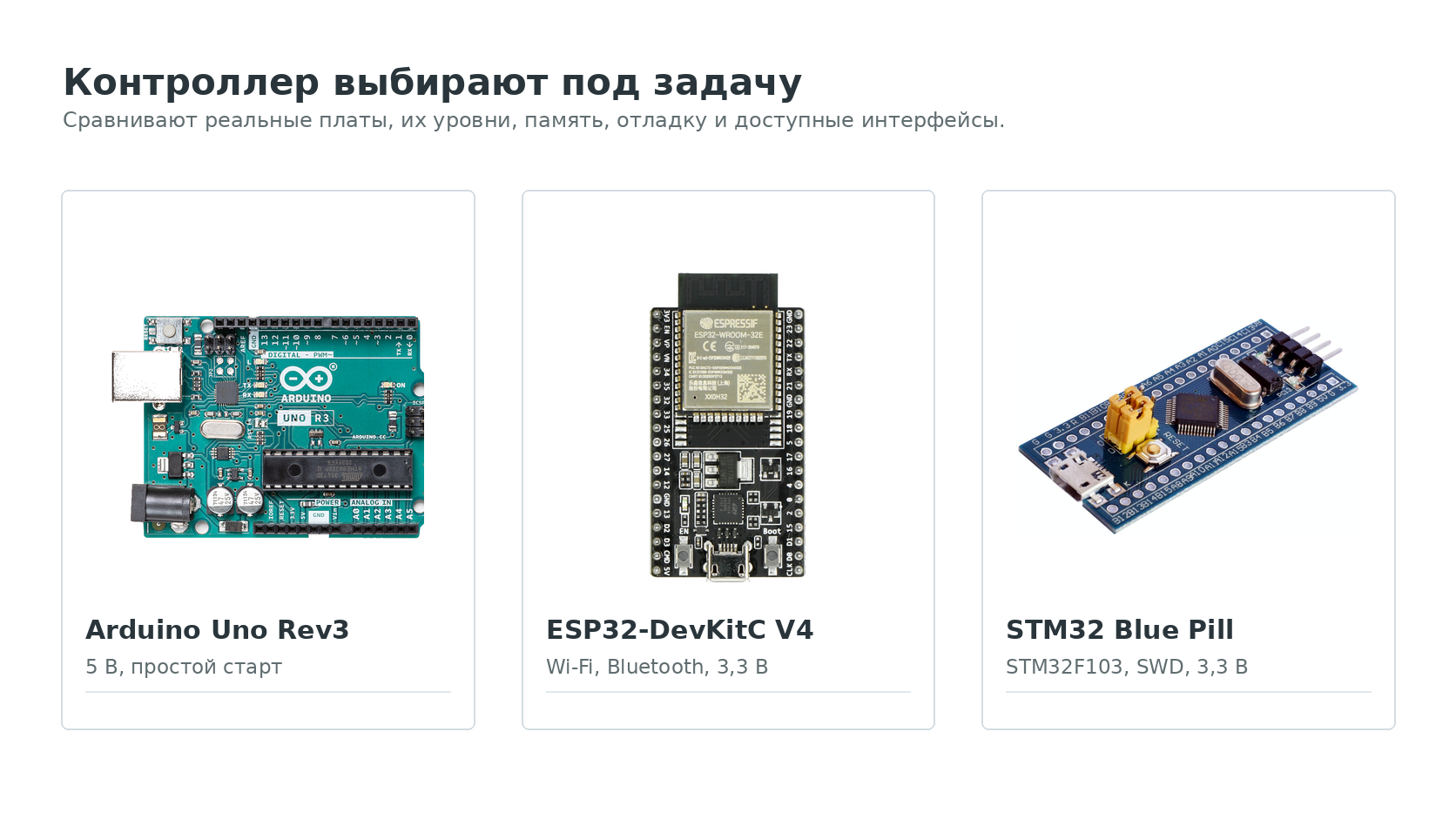 Реальные платы контроллеров для сравнения