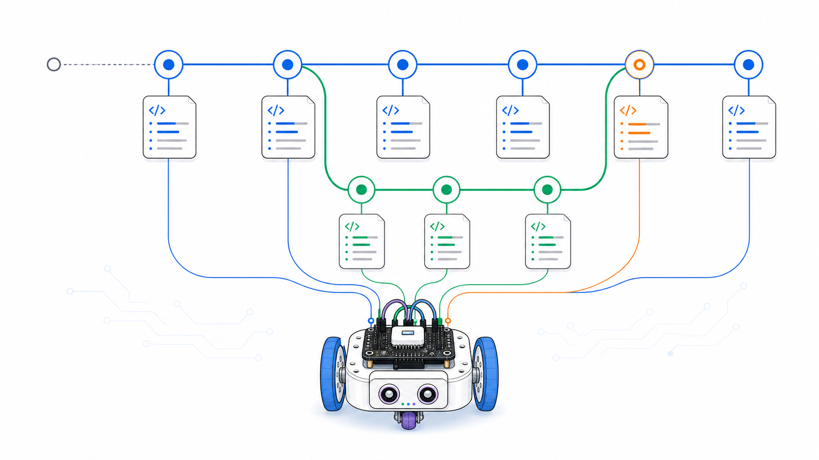 История изменений проекта робота в Git