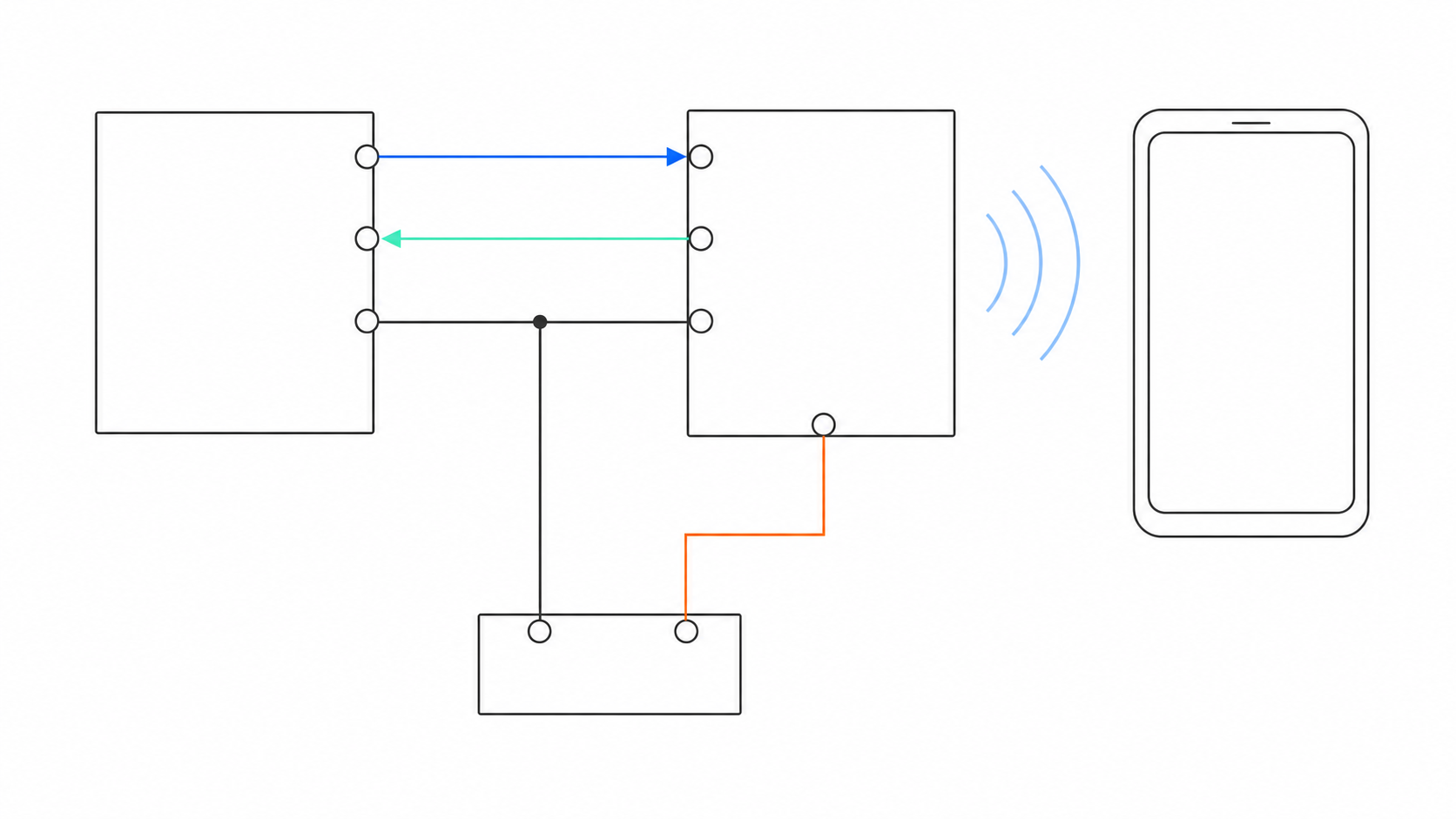 Обобщённый беспроводной UART-мост с перекрёстными линиями данных и общей землёй