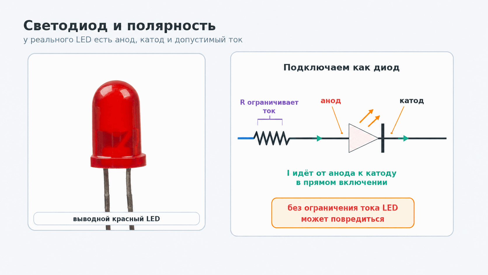 Светодиод как индикатор робота