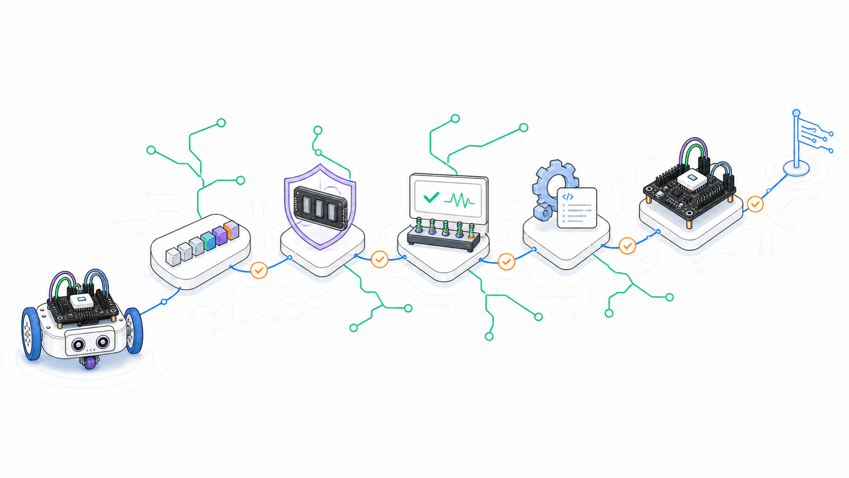 Маршрут дальнейшего изучения C++ для робототехники