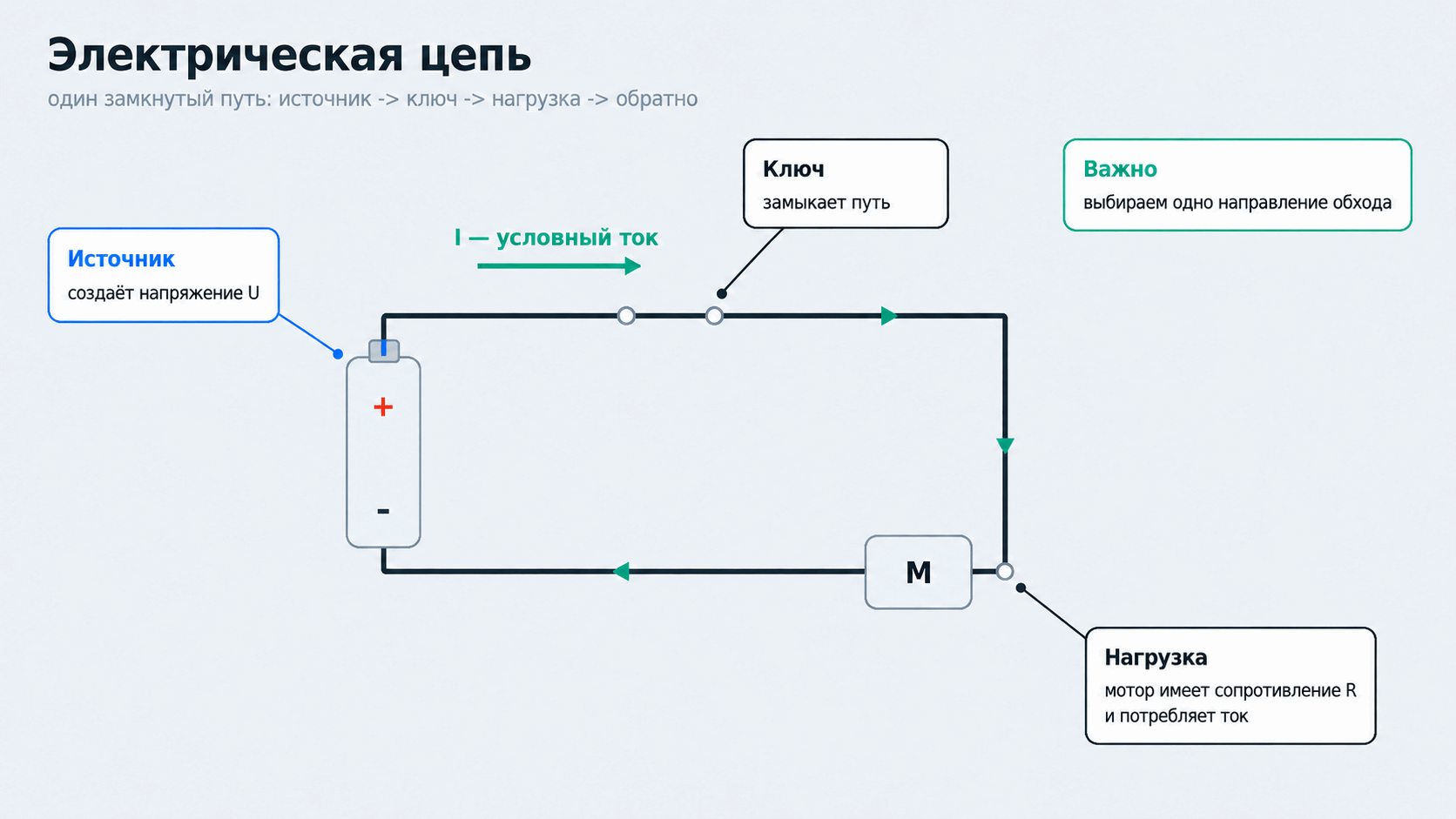 Замкнутая низковольтная цепь и учебный робот