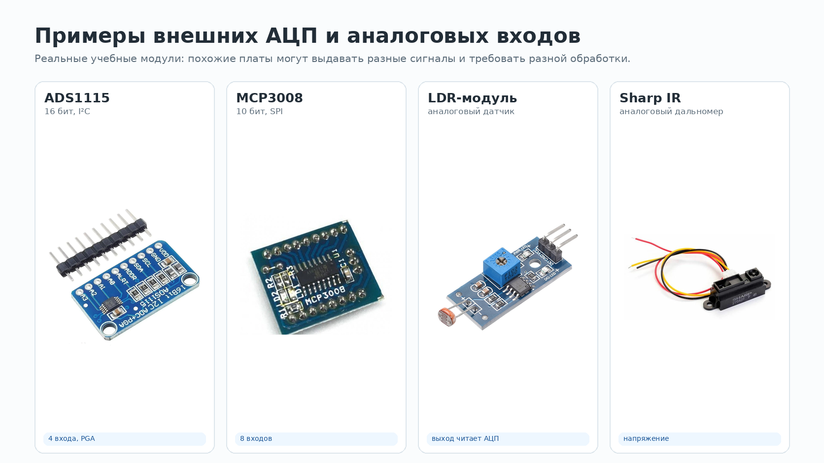 Примеры внешних АЦП и аналоговых входов