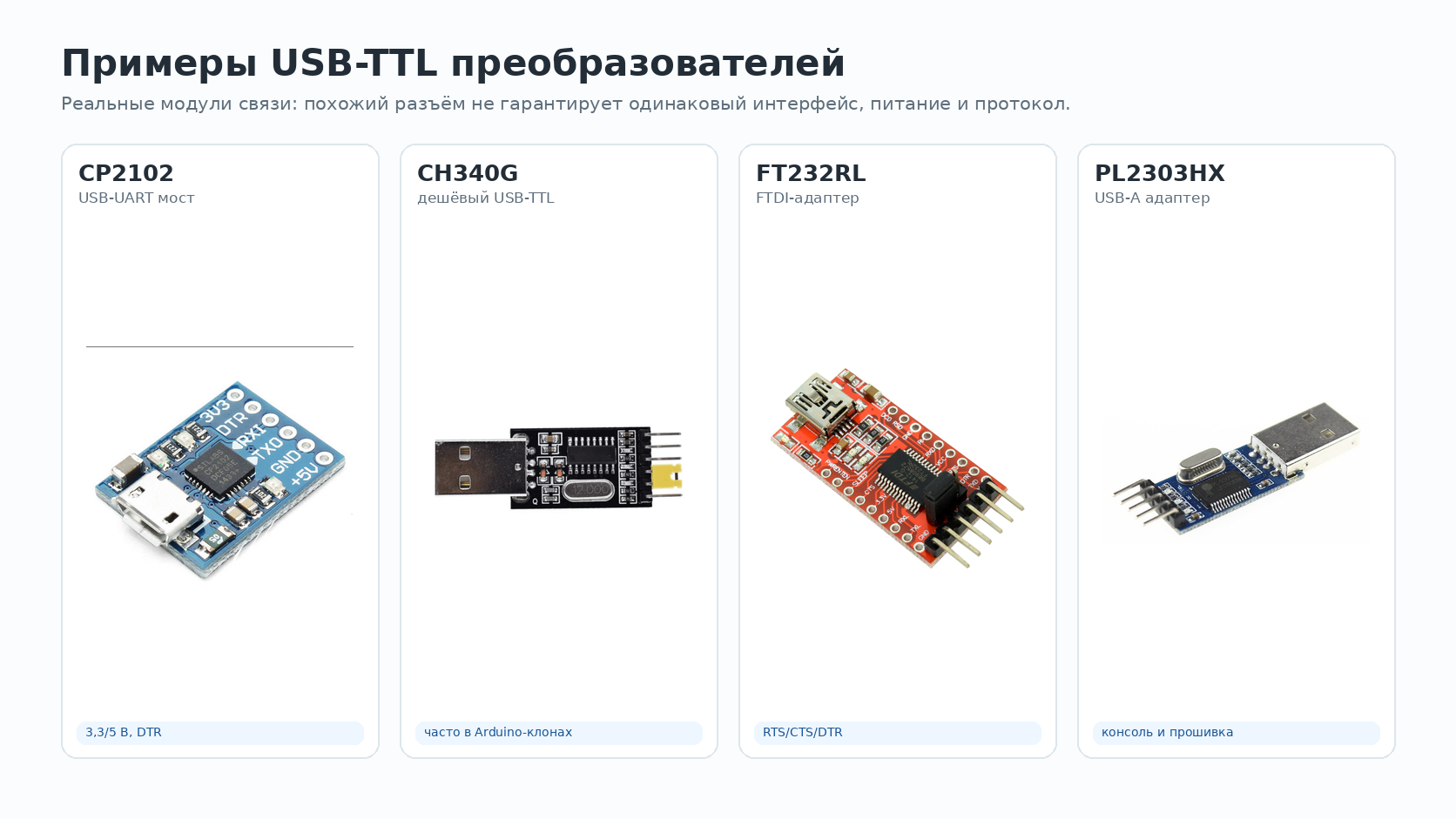 Примеры USB-TTL преобразователей