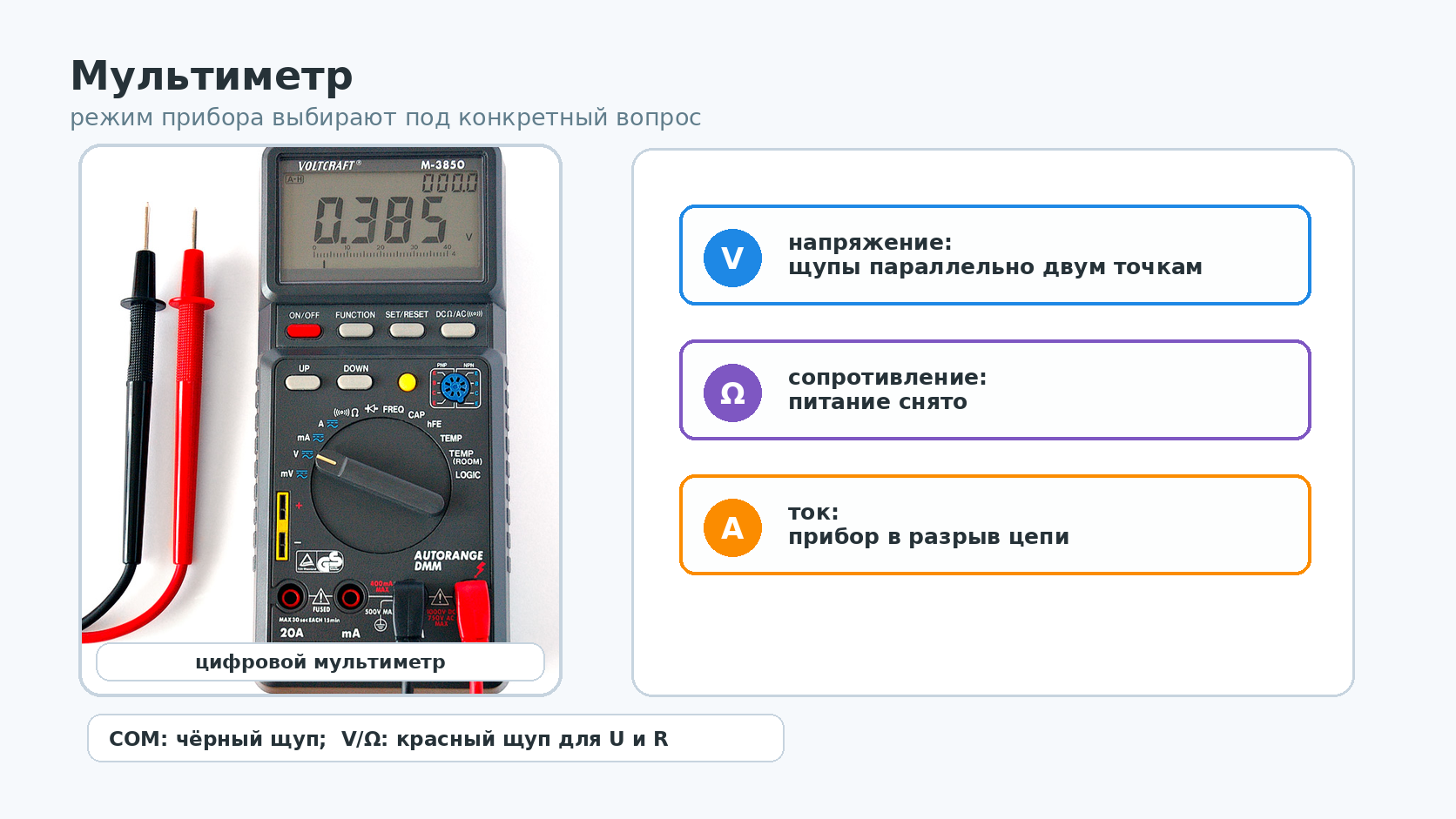 Мультиметр измеряет напряжение низковольтного батарейного держателя