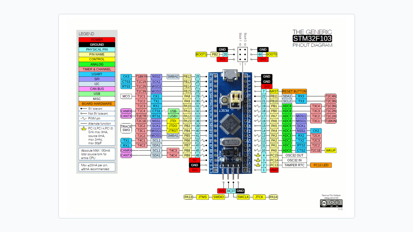 Распиновка STM32 Blue Pill