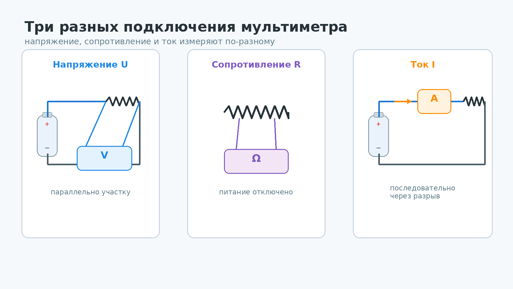 Сопротивление измеряют на отдельном обесточенном компоненте