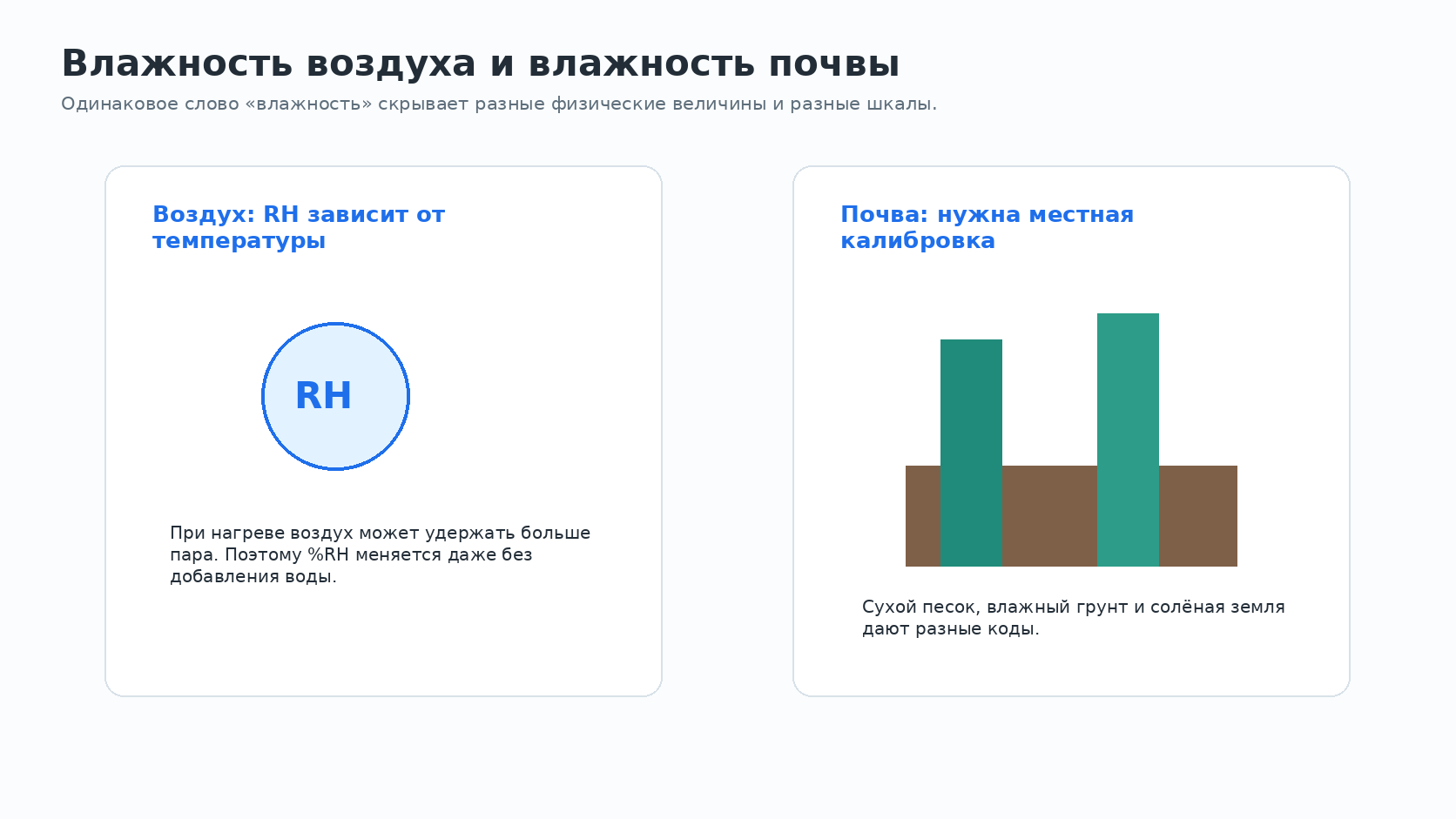 Влажность воздуха и влажность почвы