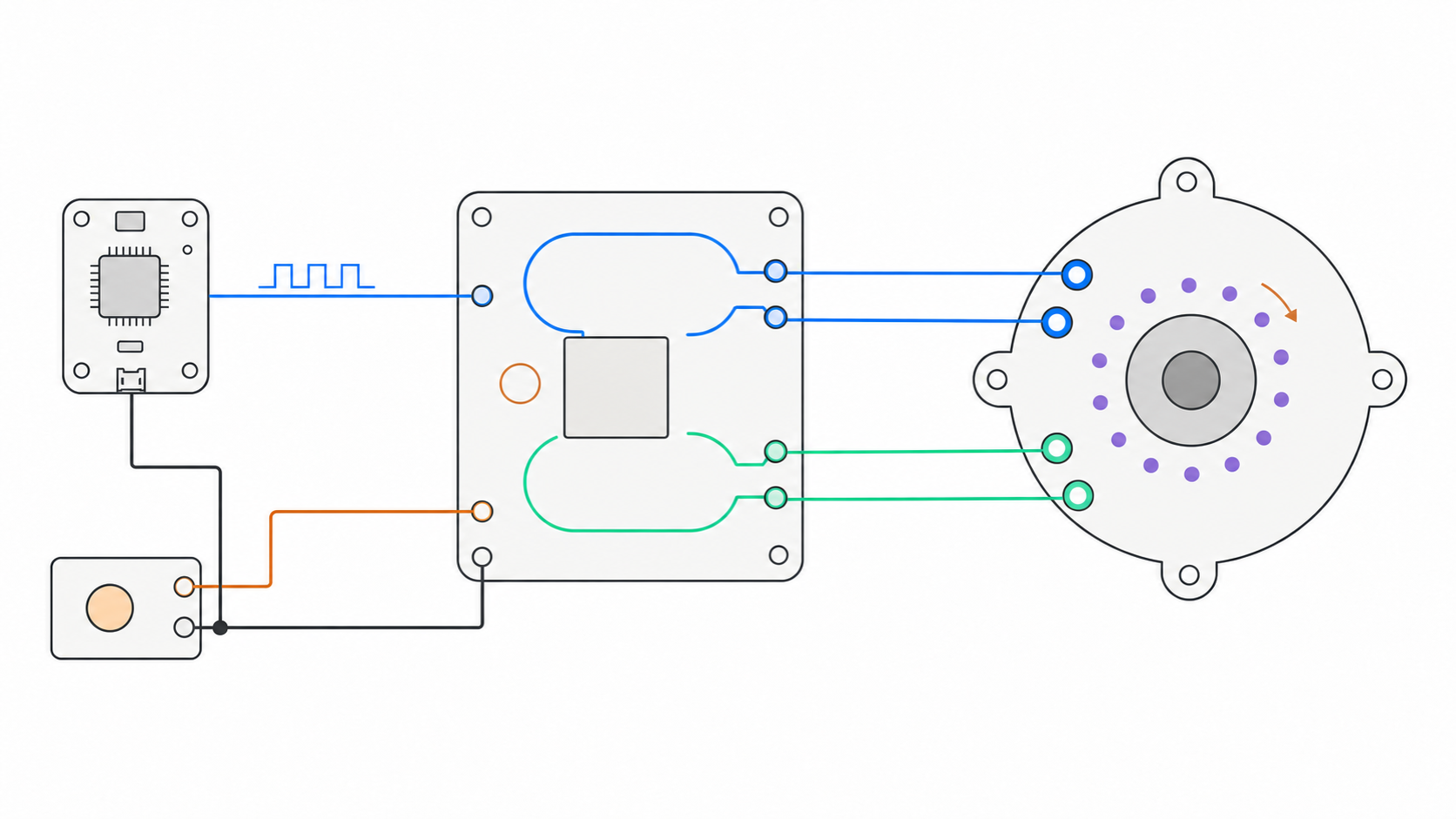 Абстрактные каналы формирования фазных токов и командные микрошаговые состояния; подробная топология H-мостов намеренно не показана