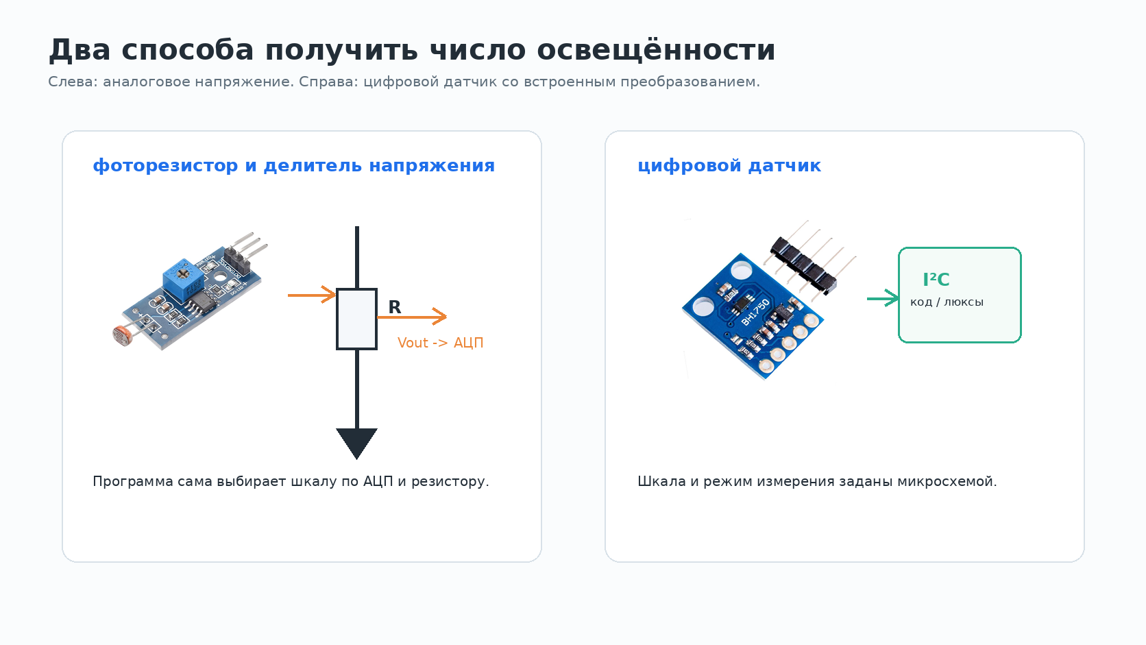 Фоторезистор с делителем и цифровой датчик света
