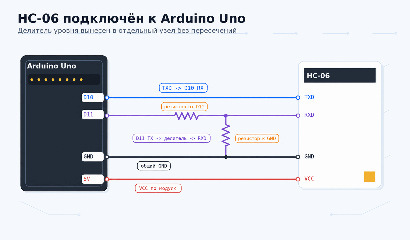 HC-06 подключён к Arduino Uno через UART