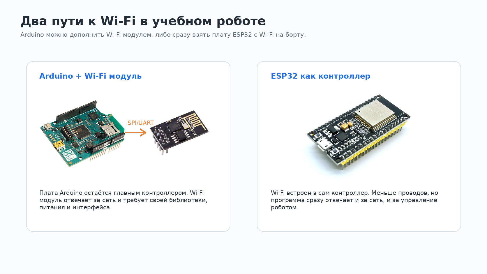 Arduino с Wi-Fi модулем и ESP32 как контроллер