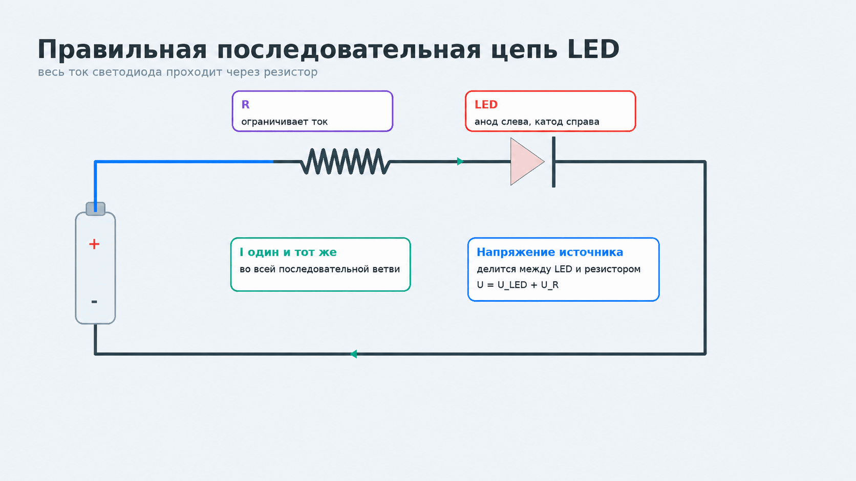 Правильная последовательная цепь светодиода
