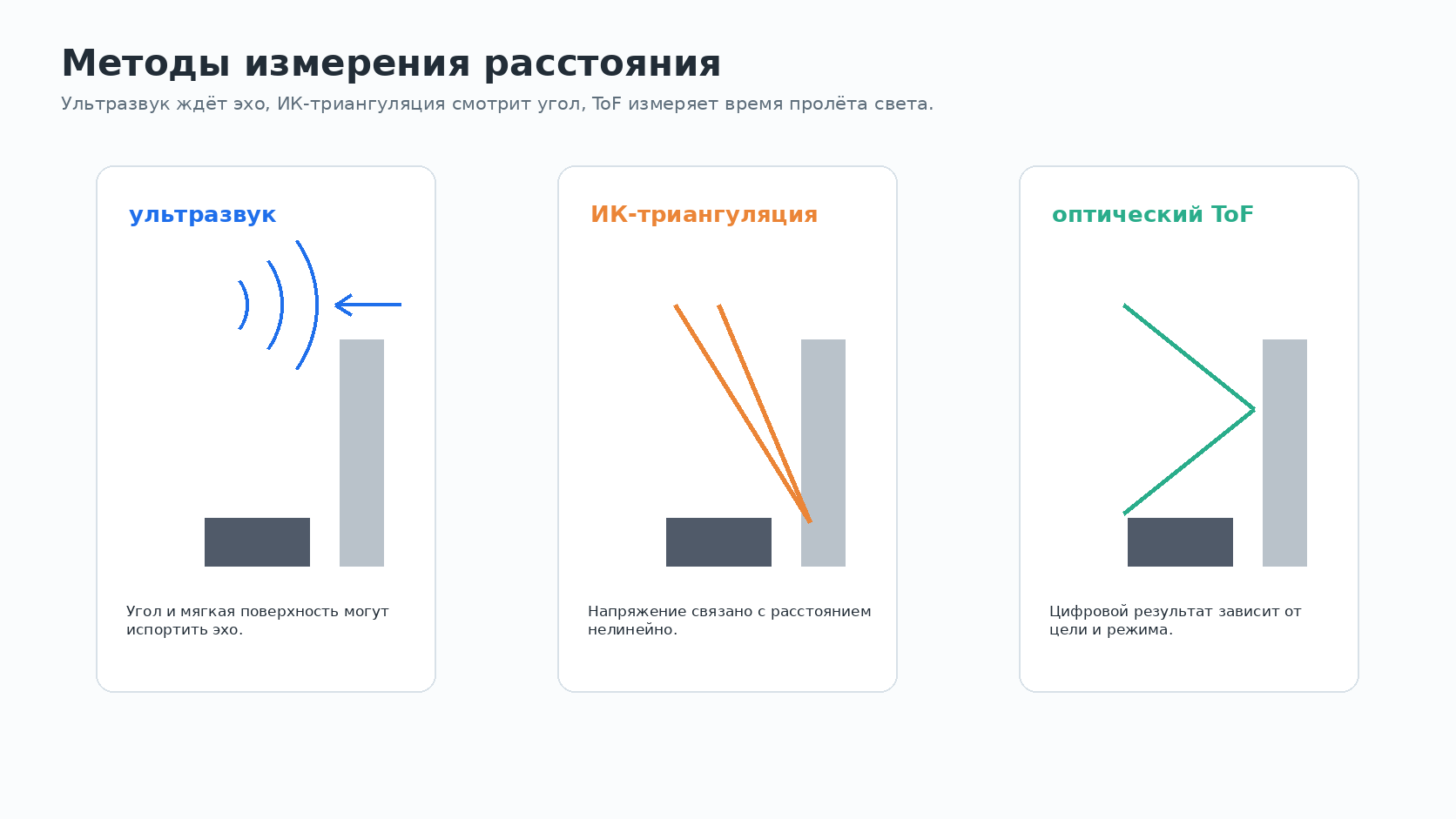 Методы измерения расстояния