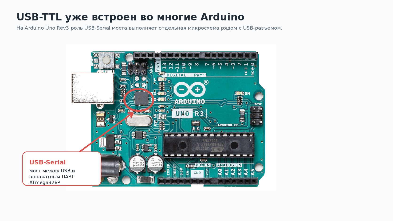 На Arduino Uno обведён встроенный USB-Serial мост
