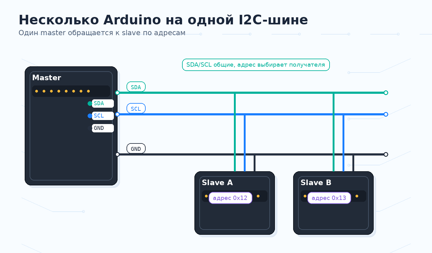 Несколько Arduino на одной шине I2C
