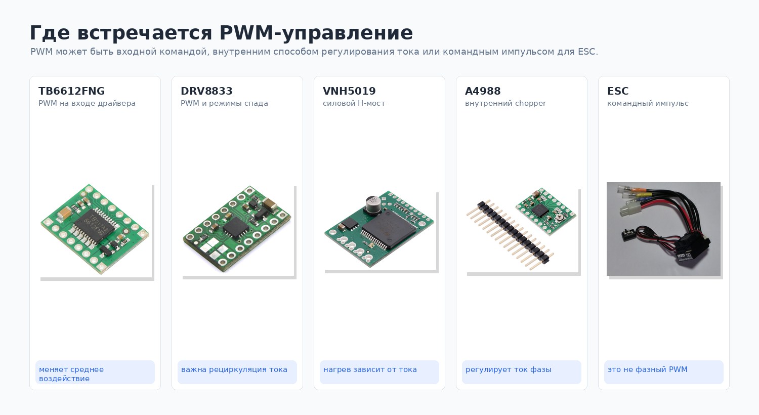 Примеры устройств, где встречается PWM-управление мотором