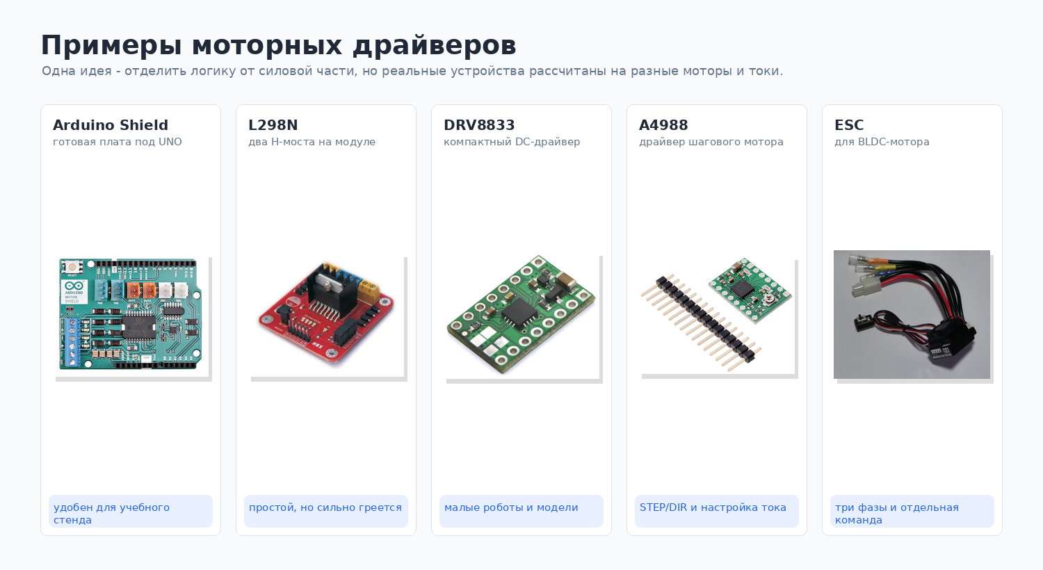 Примеры реальных моторных драйверов разных классов