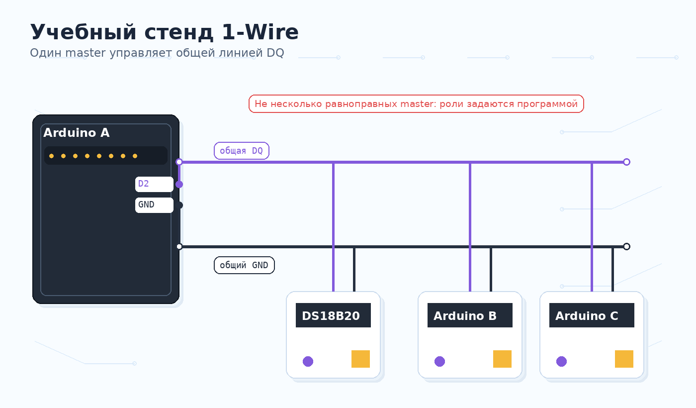 Учебный стенд 1-Wire с несколькими платами и датчиком