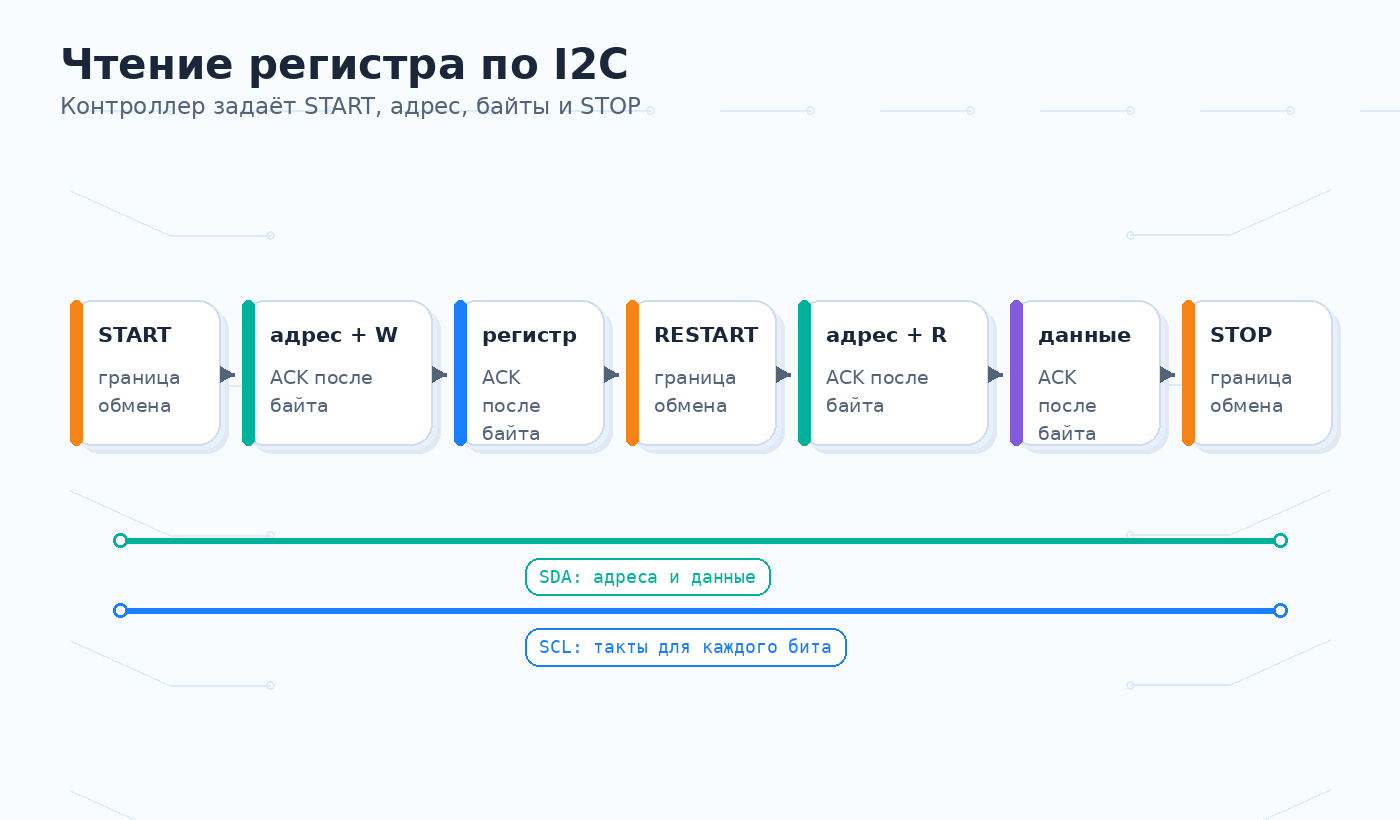 Чтение регистра датчика по I2C