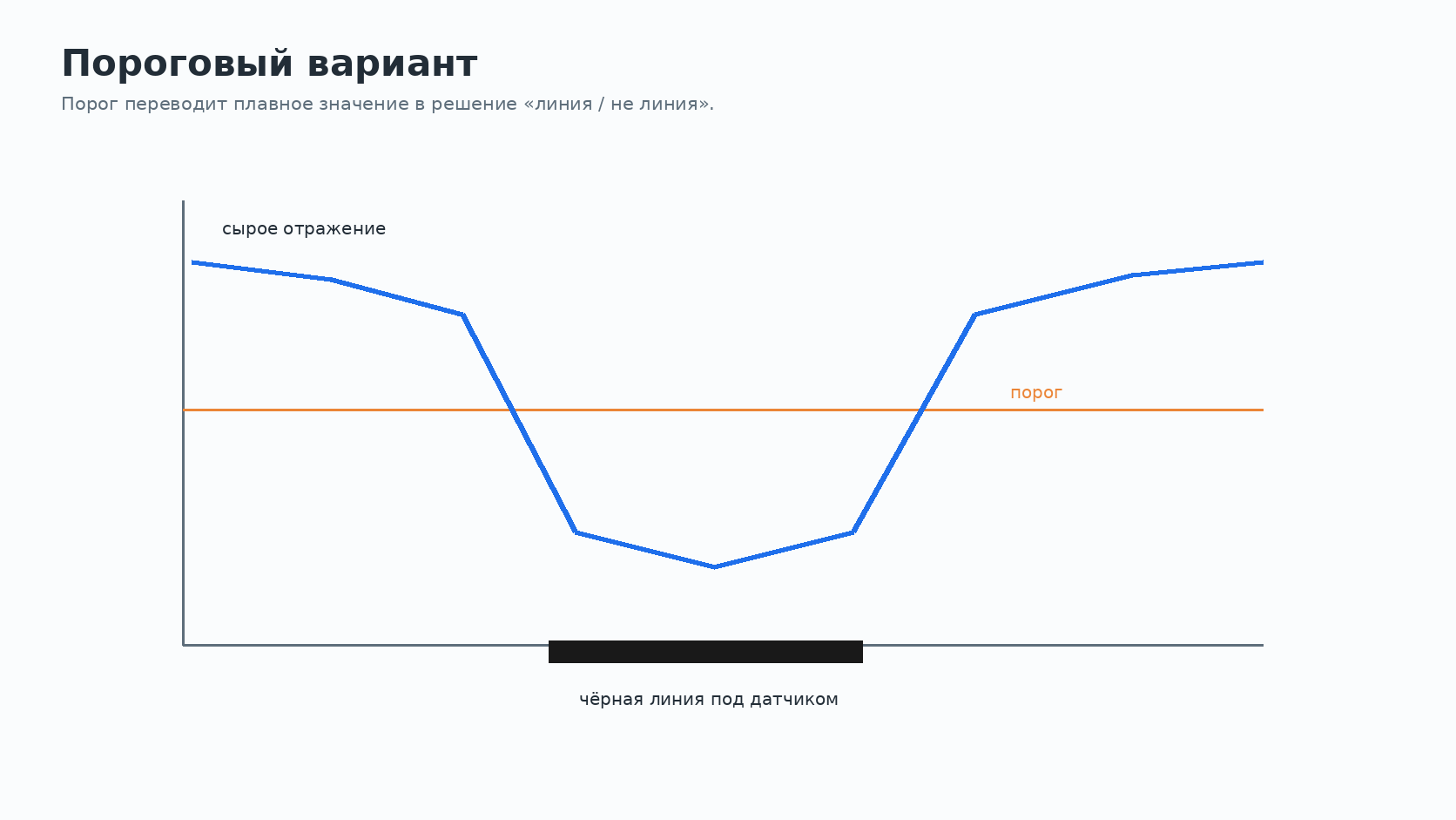 Факторы, меняющие отражение