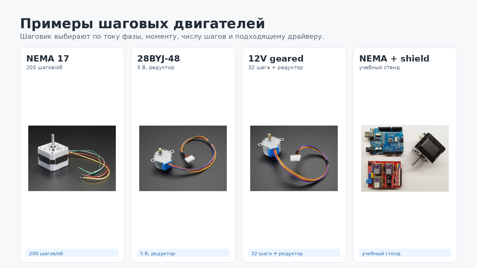 Примеры шаговых двигателей