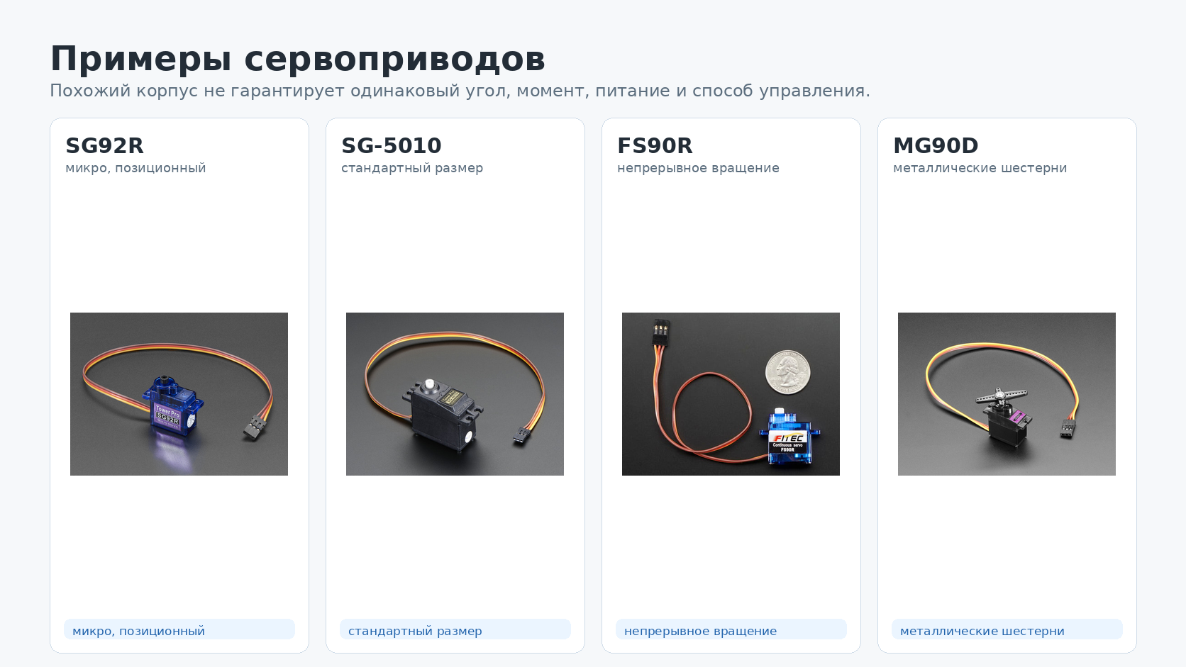 Примеры сервоприводов